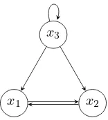 Fig. 1. An example of a network Graph comprising three nodes.