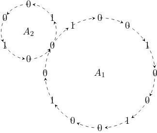 Fig. 5. An example of composition of two input-state cycles