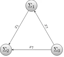 Fig. 7. Example of aggregation graph corresponding to example 4.1