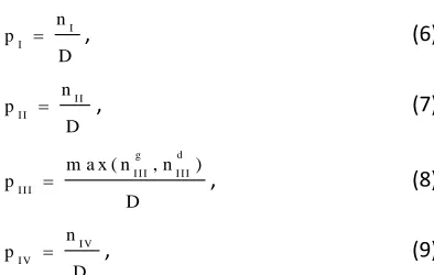 Table 1 and 2 summarize the results of experiments in which algorithms are tested with respect to the ten lymphoma images