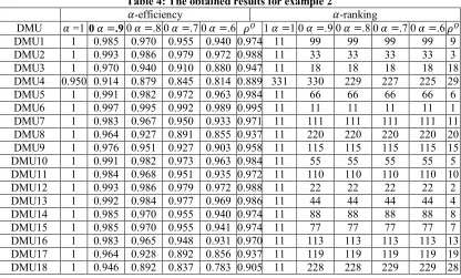 Table 4: The obtained results for example 2 