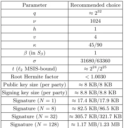 Table 2. Parameter settings for our scheme.