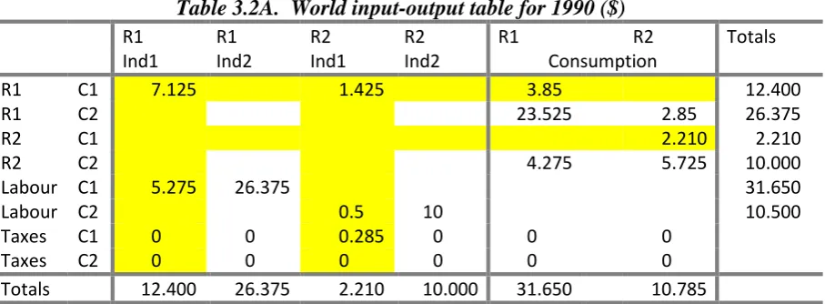 Table 3.2A.  World input-output table for 1990 ($) 
