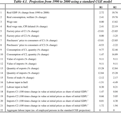 Table 4.1.  Projection from 1990 to 2000 using a standard CGE model 