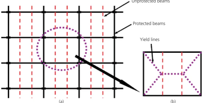 Figure 1. Schematic diagram of the Bailey–BRE method:(a) composite ﬂoor slab; (b) slab panel