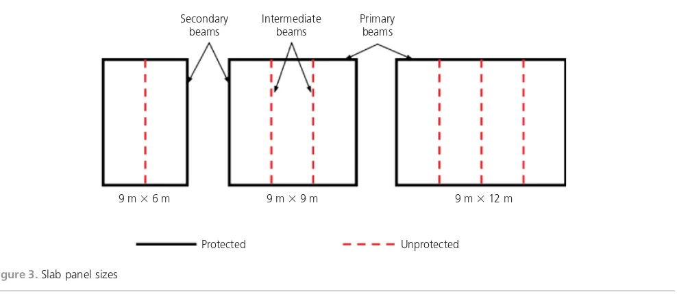 Figure 3. Slab panel sizes