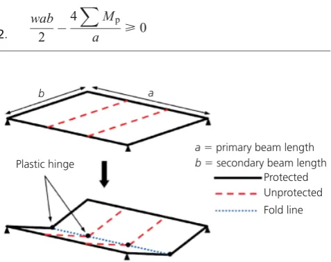 Table 2. Protected beam design data (R60)