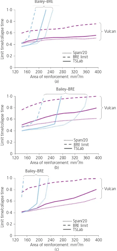 Figure 10. (a) Bailey–BRE and Vulcan 9 mcomparison (R60). (b) Bailey–BRE and Vulcan 9 mpanel comparison (R60)