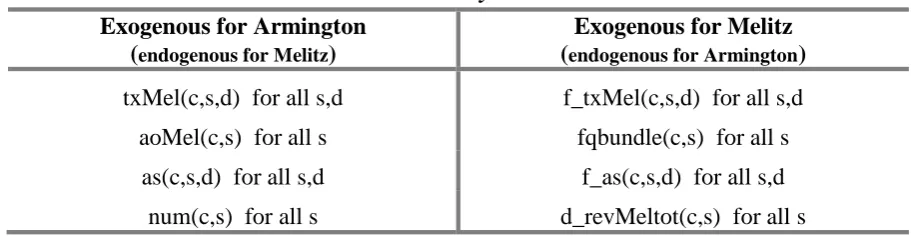 Table 1.  Closure swaps for moving between Armington and Melitz specifications for industry c 