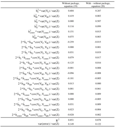 Table A1.  Decompositions based on equations (19) and (20) of the variance in the industry 