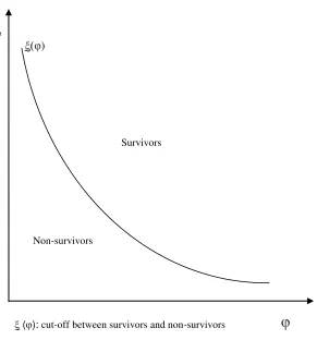 Figure 2:  Equilibrium in the closed economy 