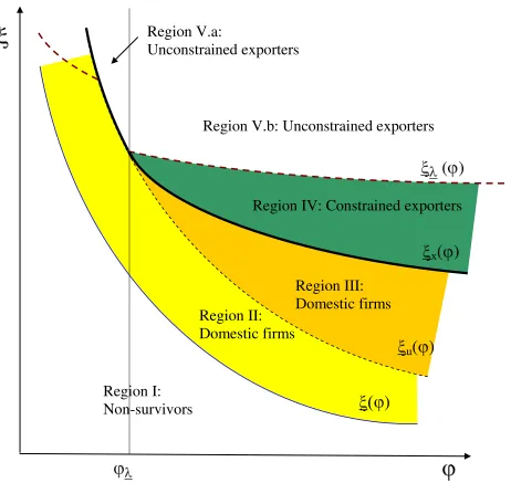 Figure 5:  Constrained export quality equilibrium 