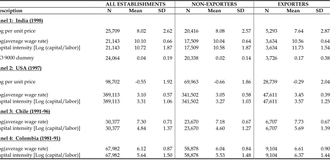 Table 1: Summary statisticsthousands of dollars, for Chile in current Chilean pesos, and for Colombia in current Colombian pesos
