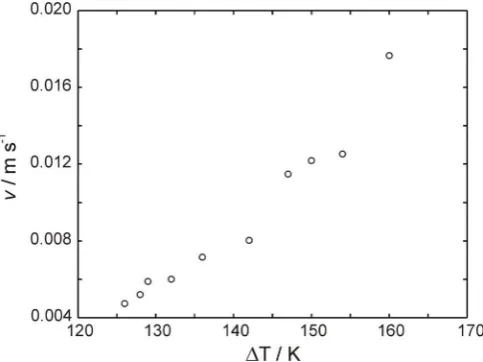 Figure 3. Velocity-undercooling curve for the solidification of Ni-25.2 at.% Si.  