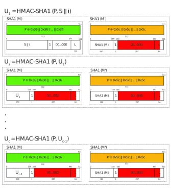 Fig. 2. A real-world implementation [19][20] of PBKDF2 based on HMAC-SHA-1