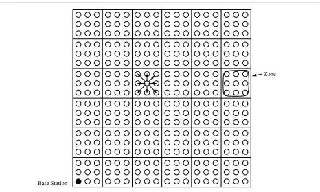 Figure 3. Sensor ﬁeld structure for the exper-iment