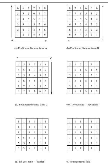 Figure 4. Access costs for simulated scenar-ios