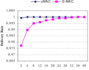 Fig. 11.Average queue delay for packets in general trafﬁ c