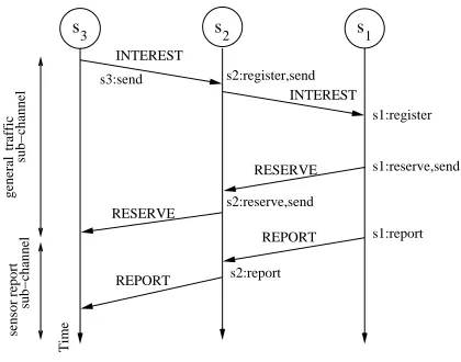 Fig. 1.Time slot organization