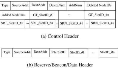 Fig. 3.Packet Header Formats