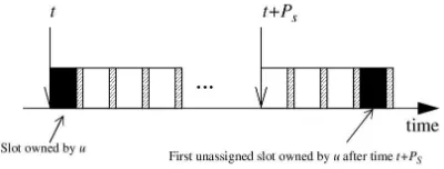 Fig. 4.Slot reservation mechanism for a node u and sub-channel S