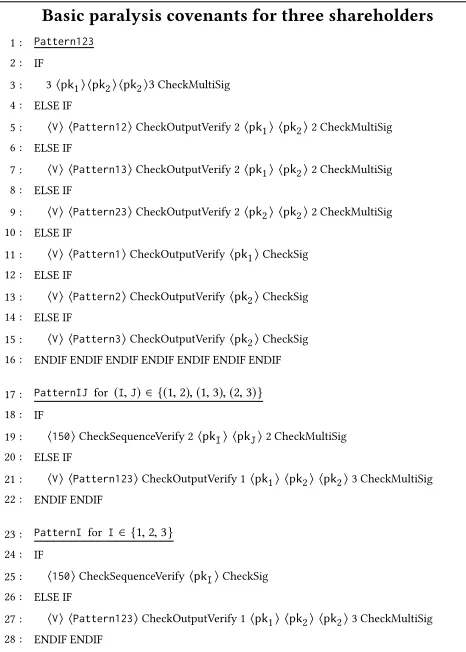 Figure 10: Basic paralysis covenants for three shareholders.