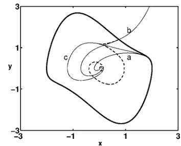 FIG. 7. Interesting paths �trajectories and causticstic present in the system. “a” is the optimal escape path: It is theheteroclinic trajectory with the least action