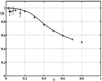 FIG. 8. The activation energy for escape in the inverted van der