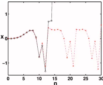 FIG. 13. �simulations for the escape problem in the Julia map. The theoreticalMPEPwell inside the basin of attraction