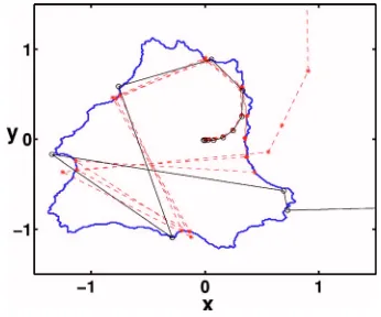 FIG. 14. ��experiment for the escape problem in the Julia map in the coordi-nate spacefull lineColor online� Comparison of theory and numerical x−y