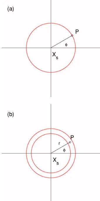 FIG. 4. �tion is the parameter we use to describe the set of escape trajectorieson the manifold.stable manifold of a stable point in a two-dimensional system