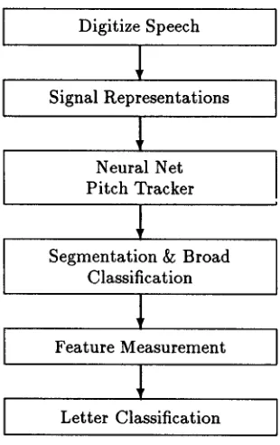 Figure 1: EAR Modules 