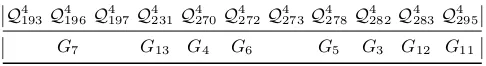 Table 5. Truth table of S