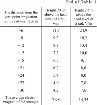 Fig. 13. Signal current code W 