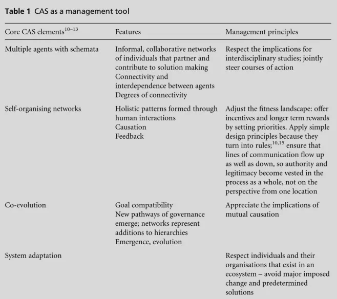 Table 1 CAS as a management tool