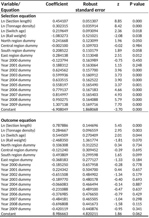 Table 2. Two-Part Model Results