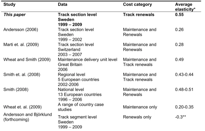 Table 6. Studies on railway infrastructure renewal costs