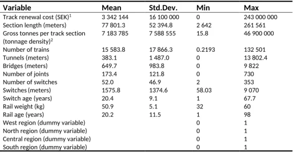 Table 1. Descriptive statistics