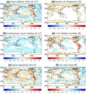 Fig. 4 Spatial pattern of the 2adjustments in surface air temperature (in unit of K), near-surface relative humidity (in units of %) and lowlevel cloudiness (in units of %), as diagnosed from the change in the 2ﬁxed-SST forcing experiment,calculated from i