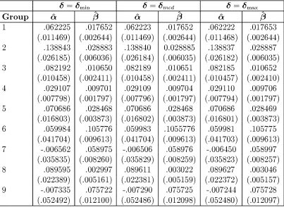 Table 4: MAIDS Engel Curve Estimation Results for Varying �.