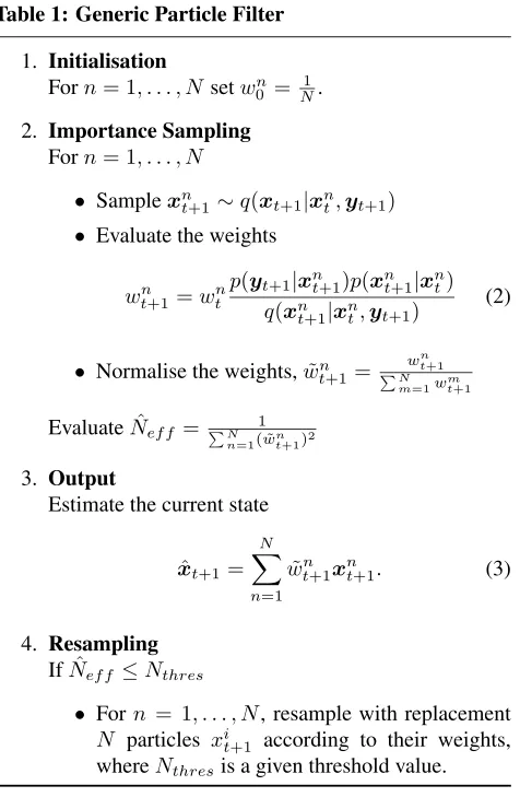 Table 1: Generic Particle Filter