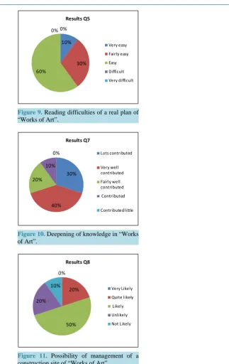 Figure 9. Reading difficulties of a real plan of “Works of Art”.                                     