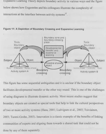 Figure 11: A Depiction of Boundary Crossing and Expansive Learning