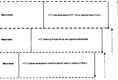 Figure 1: Locating HTC Policy Enactment on the Implementation Staircase