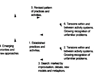 Figure 4: Dynamic Tensions in Activity