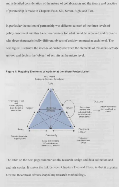 Figure 7: Mapping Elements of Activity at the Micro Project Level