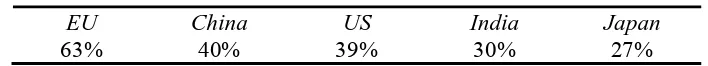 Table 5.   Effective or equivalent ad valorem tariffs on ethanol imports.  