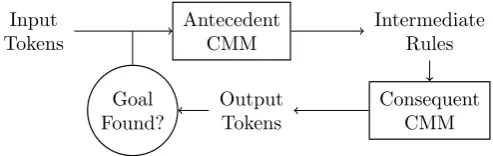 Table 1. An example set of rules with a binary rule vector allocated to each, andtokens with their binary representations