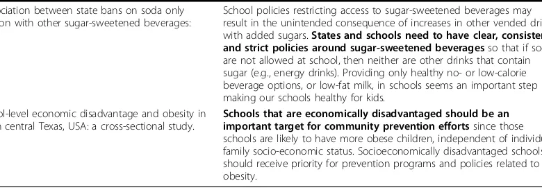 Table 2. Implications for Intervention for Childhood Obesity from IJBNPA Special Issue Papers (Continued)