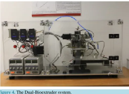 Figure 4. The Dual-Bioextruder system.                                